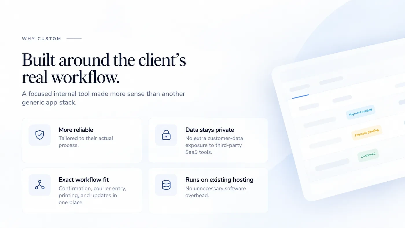 Reasons a focused custom workflow fit Fiora better than another generic third-party application